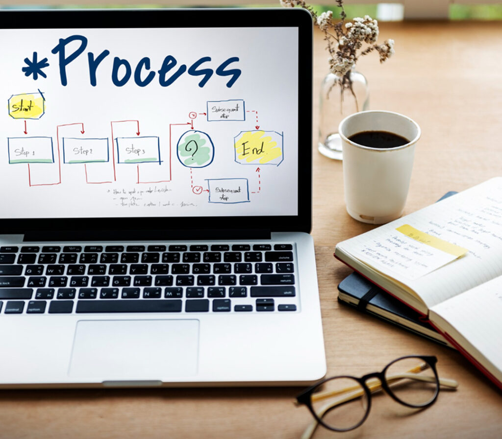 End-to-End Software Development Process